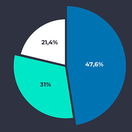 Nexus Hodl in numbers