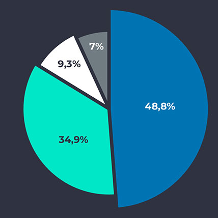 Nexus Hodl in numbers